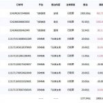 飞亚体育黑平台赢了就无限罚流水,避雷!-足球论坛-足球策略论坛